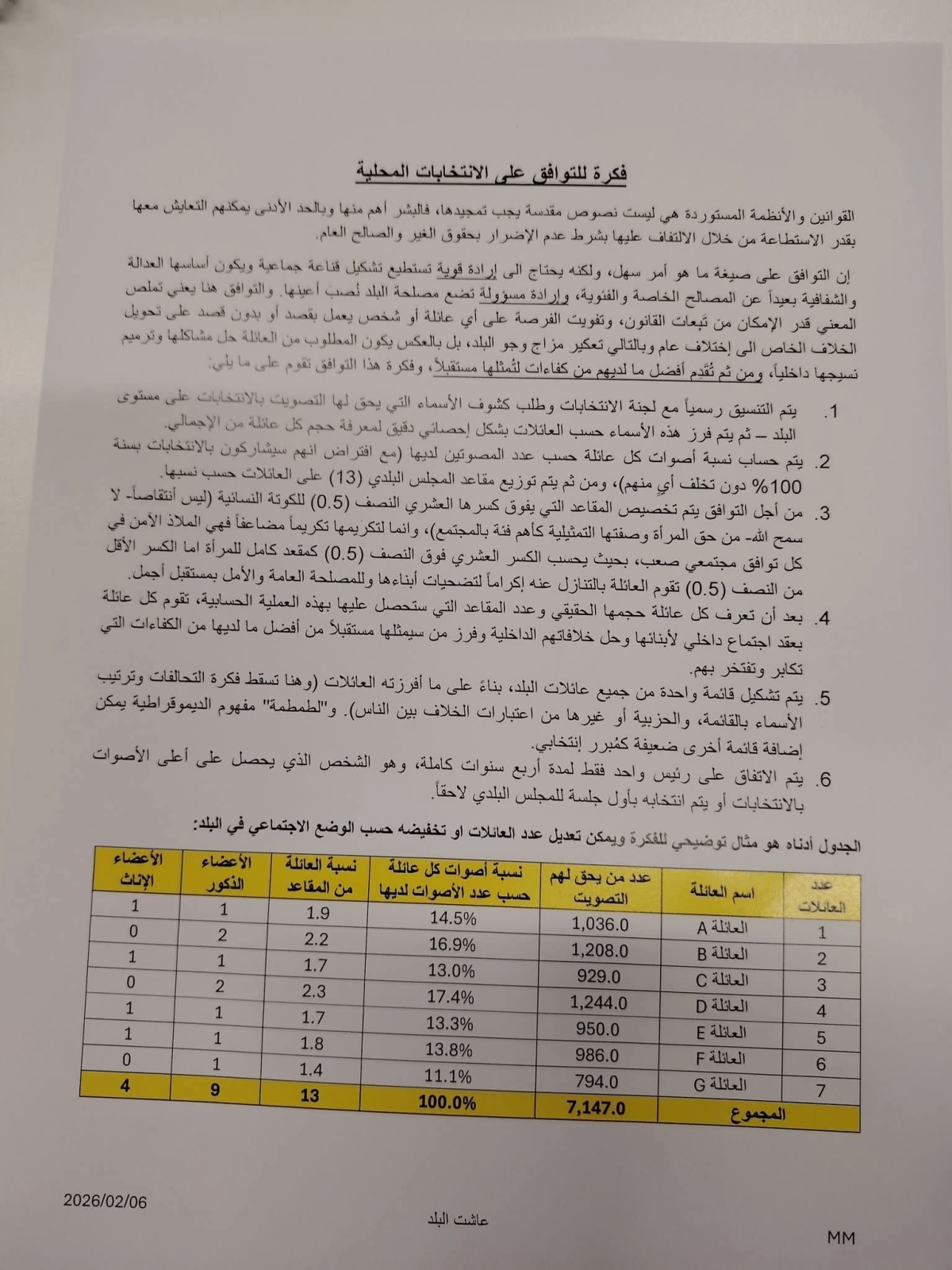 فكرة للتوافق على الانتخابات العامة 